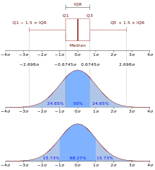 220px-Boxplot_vs_PDF.svg_-1