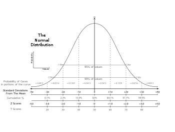 350px-The_Normal_Distribution.svg_