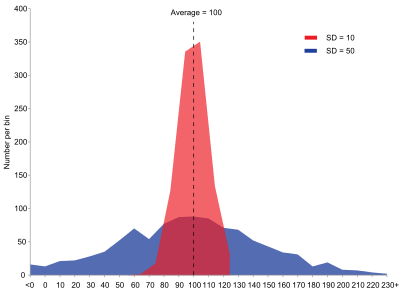 400px-Comparison_standard_deviations.svg_