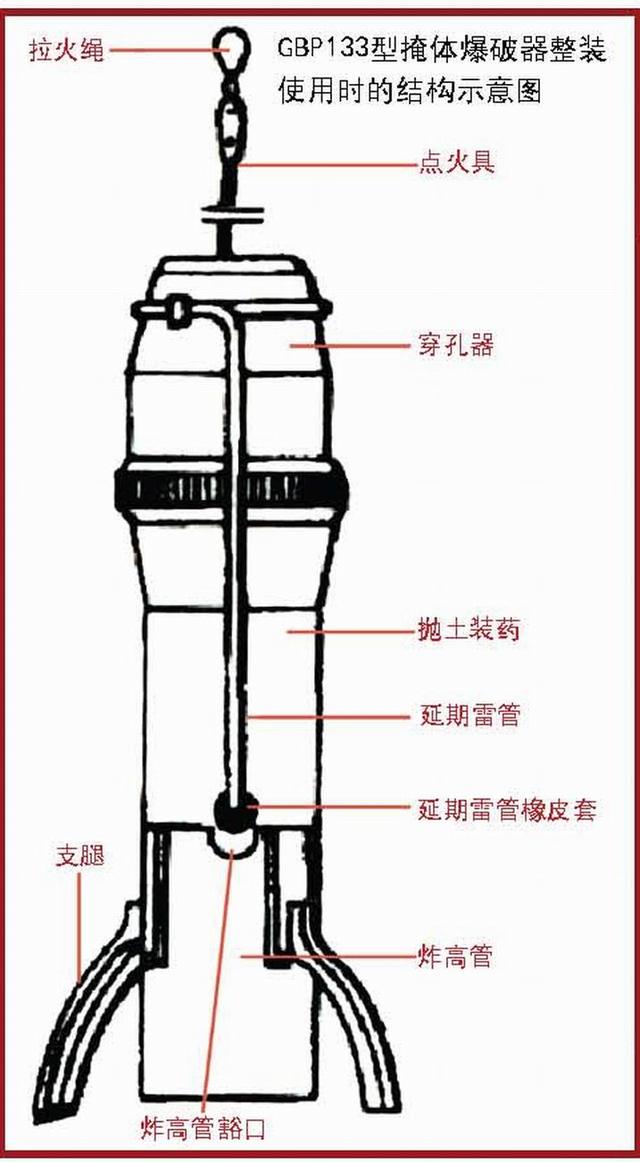 GBP-130型单兵掩体爆破器插图6