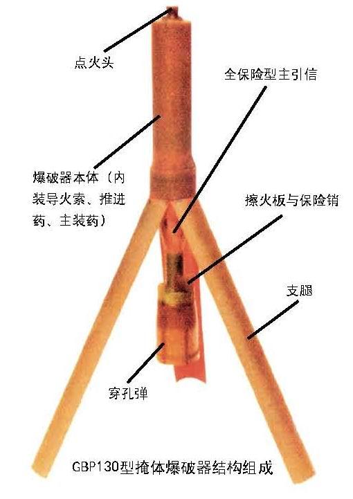 GBP-130型单兵掩体爆破器插图