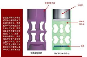 QBS09式军用霰弹枪插图2