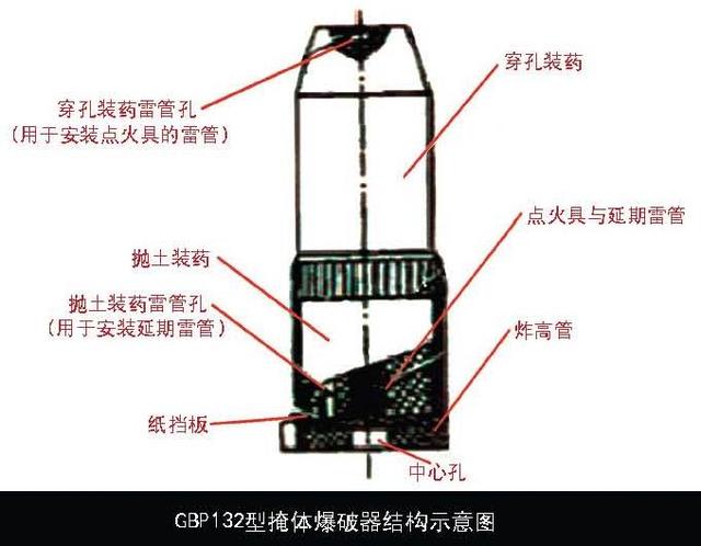 GBP-130型单兵掩体爆破器插图4