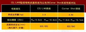 CS/LW9型拐弯枪武器系统插图2